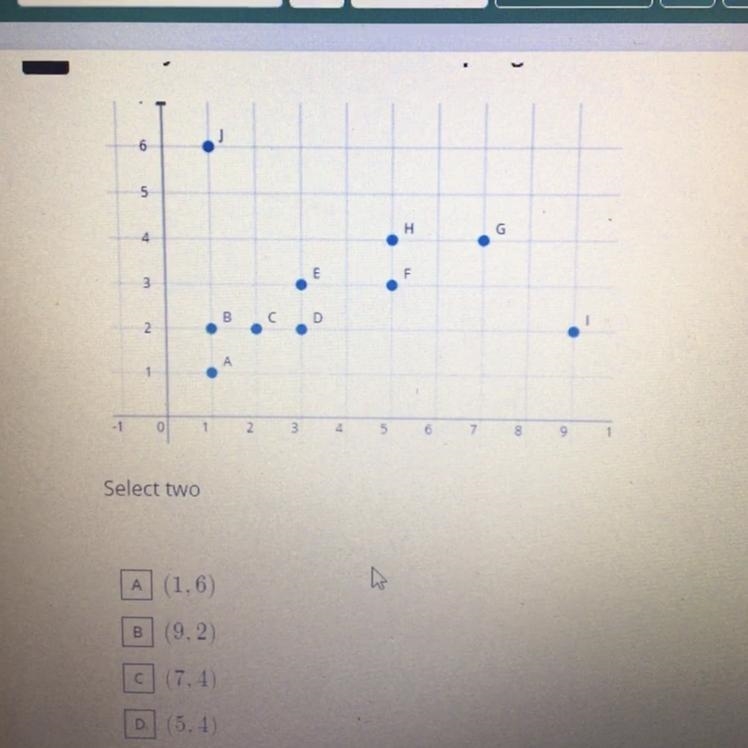 Identify the outliers in the scatter plot given below.-example-1