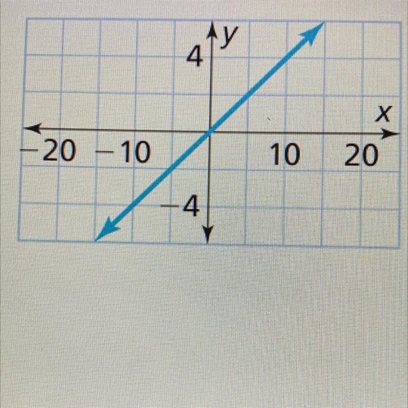 Write the equation of the line-example-1