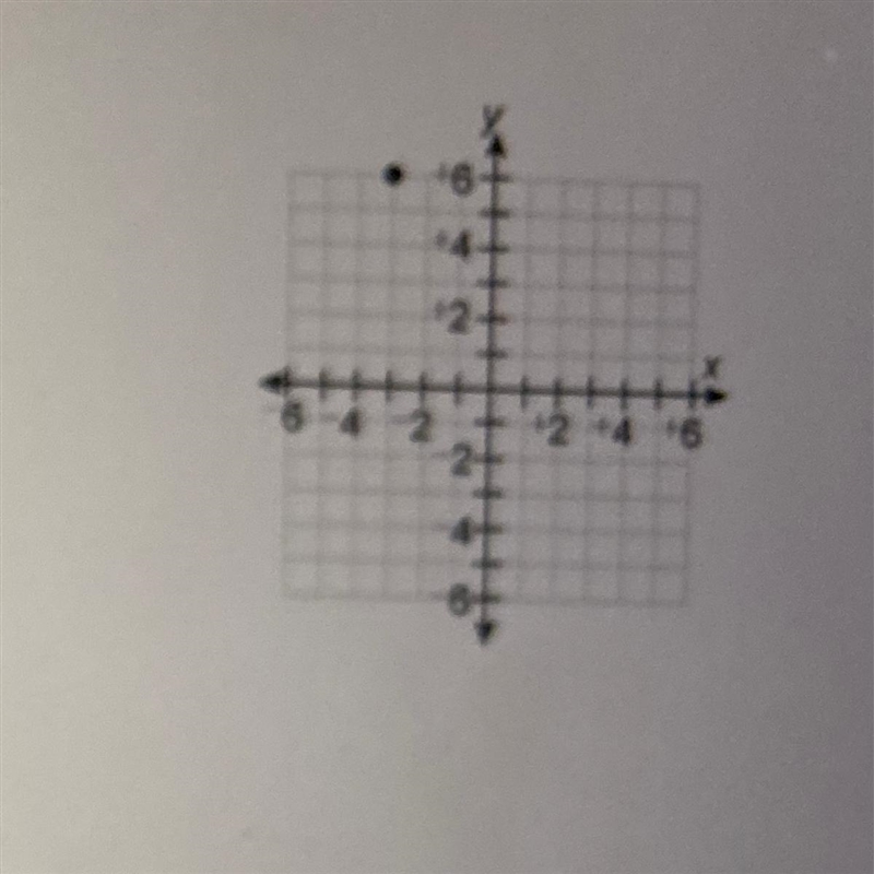 What are the coordinates of the point? A. (6, –3) B. (-3, 6) C. (-3, – 6) D. (3, 6)-example-1