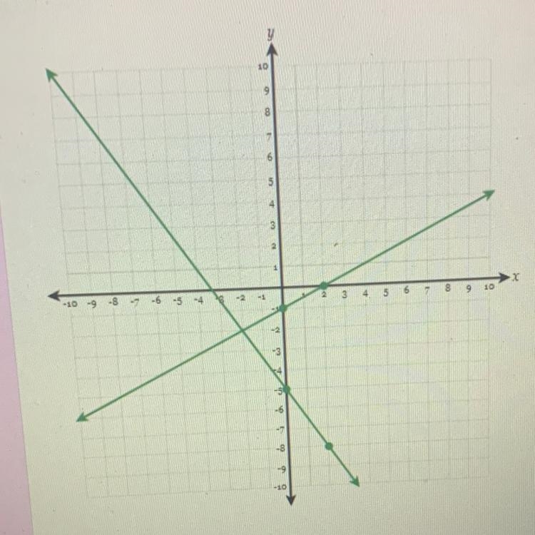 What is the solution options: a. (-2,-2) b. (-1,-5) c. (-5,-1) d. (2,-1)-example-1