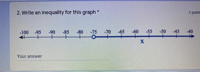 Write an inequality for this graph-example-1