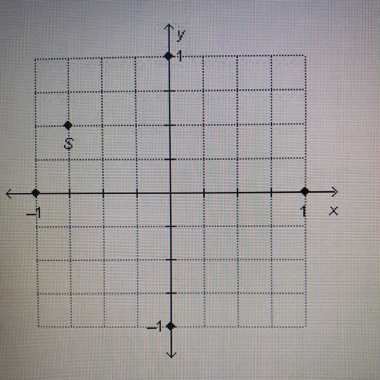 What are the coordinates of point S?-example-1