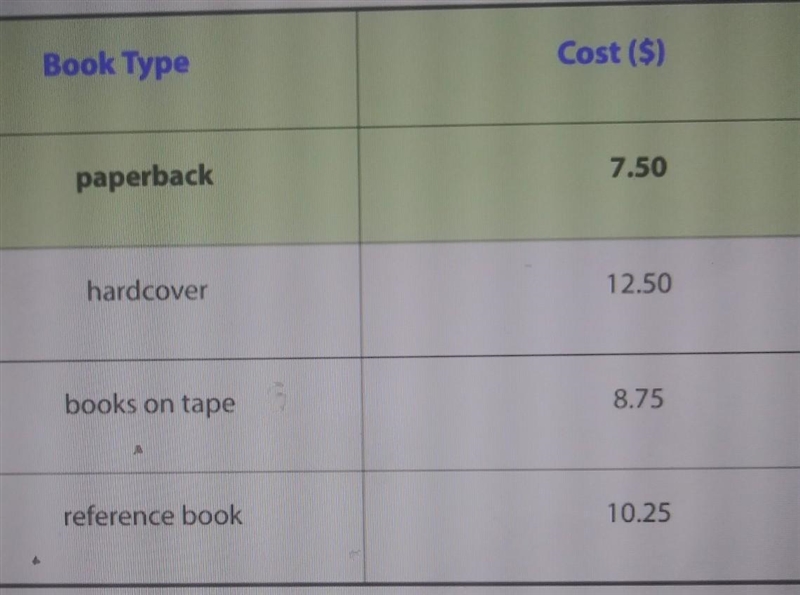 4) Darius's parents sent money to the book fair to be split among the four children-example-1