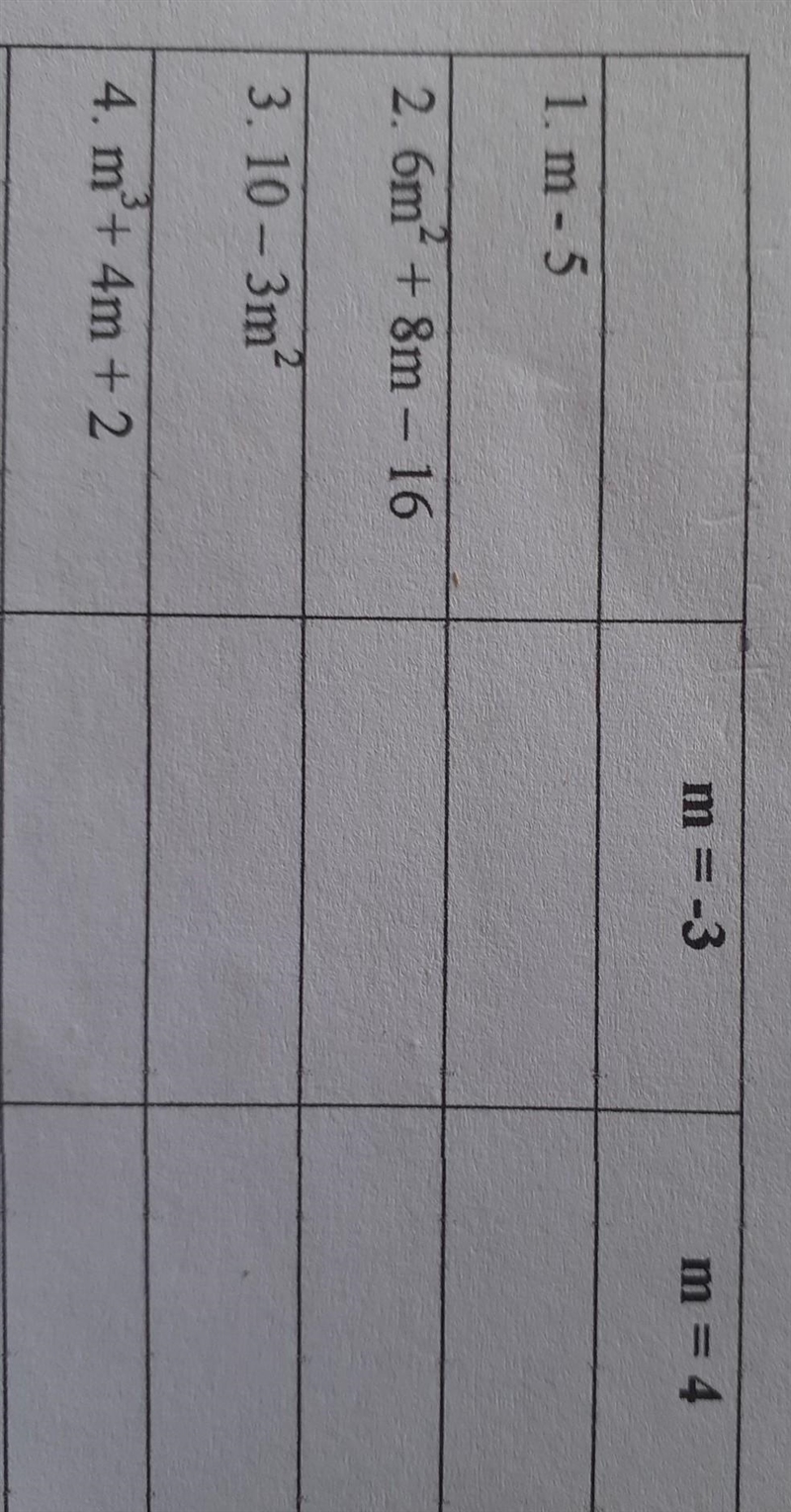 A. Complete the table below by evaluating each expression with the given value of-example-1