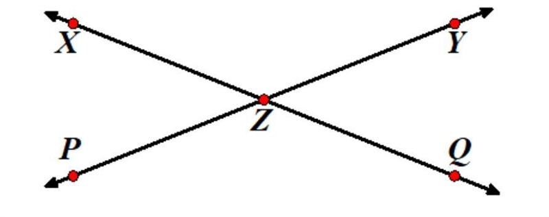 True or False, ∠XZY and ∠PZQ are vertical angles, then ∠XZY≅∠PZQ-example-1