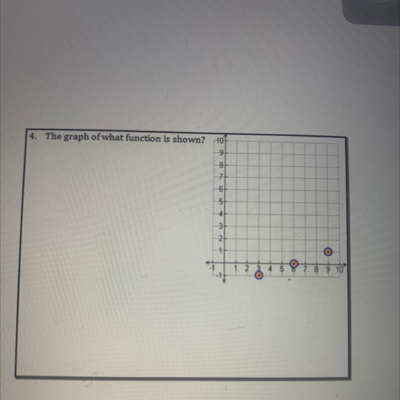 The graph of what function is shown?-example-1