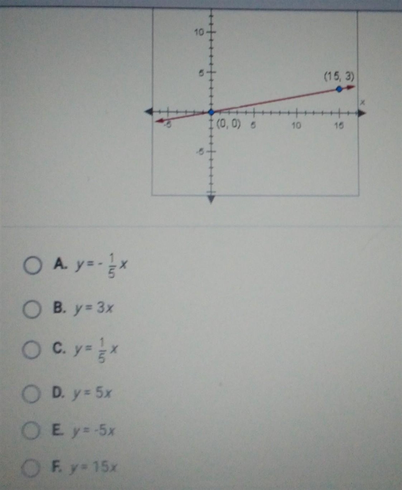 What is the equation of the following? Someone could help me to understand this? thank-example-1