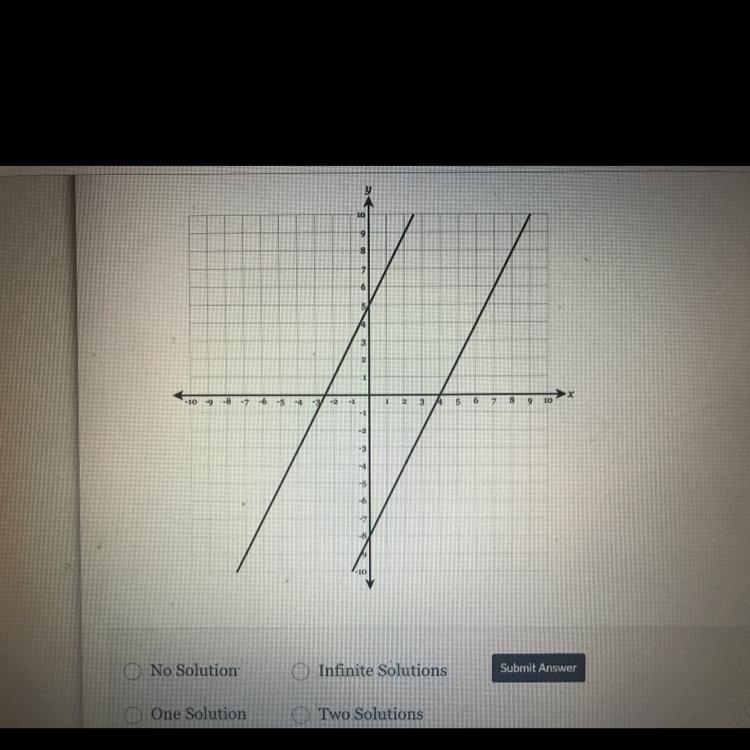 Determine the number of solutions given the graph.-example-1