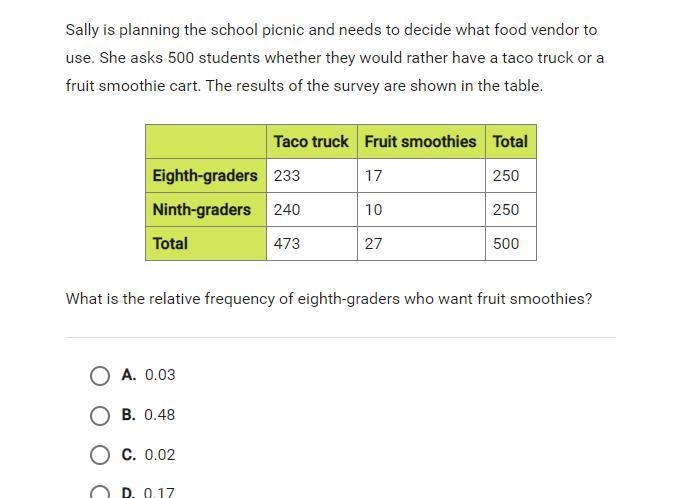 What is the relative frequency of eighth-graders who want fruit smoothies-example-1