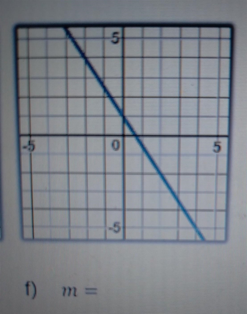 Find the slope of the lines ​-example-1