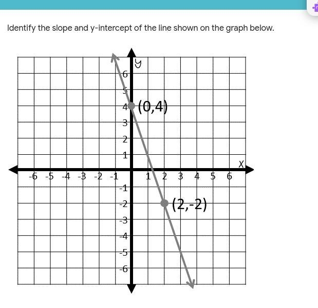 In class slope and y intercept 50 points-example-1