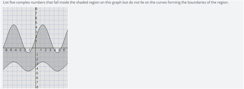 List five complex numbers that fall inside the shaded region on this graph but do-example-1