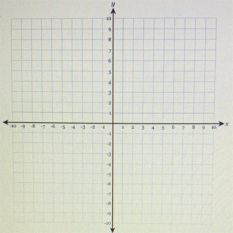 HELPPP Graph the line y = -3 on the axes shown below.-example-1