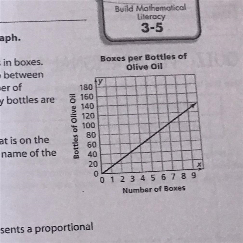 A company ships bottles of olive oil to stores in boxes. The graph shows a proportional-example-1