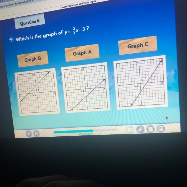 Which is the graph of y=3/4x-3-example-1