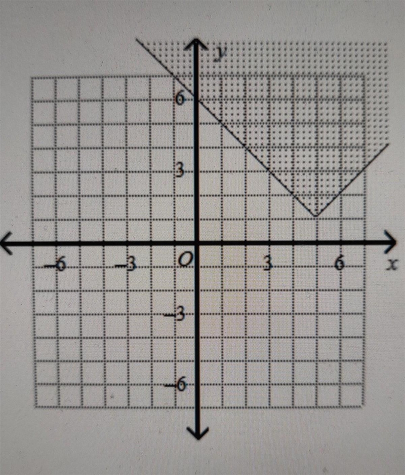 Show all the steps that you used to solve this problem. Write an inequality for the-example-1