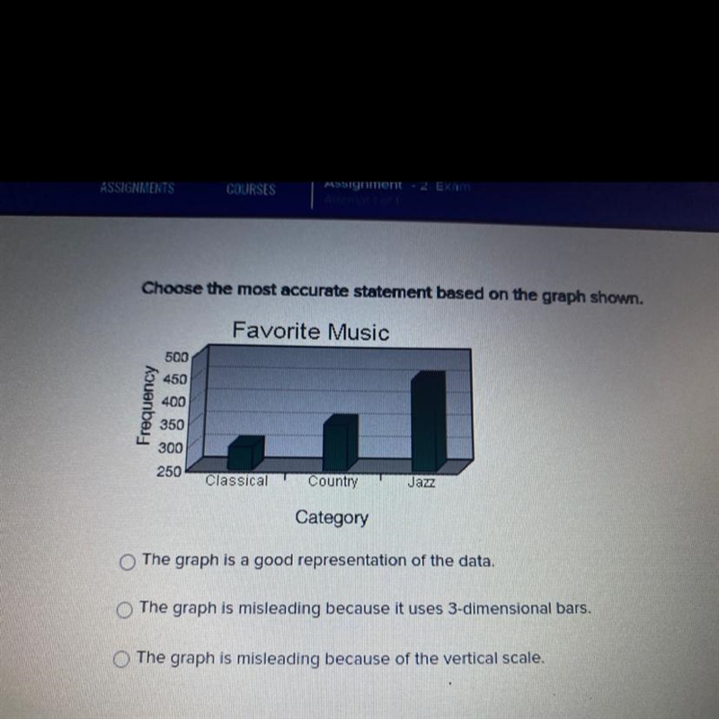 Choose the most accurate statement based on the graph shown. Favorite Music Classical-example-1