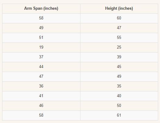 Can someone make me a scatter plot with this data table? I would really appreciate-example-1