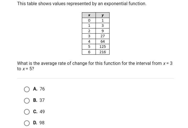 This table shows a value that represents an exponential function what is the average-example-1