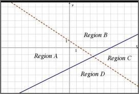 Which region labeled in the graph below would represent the solution (the final shaded-example-1