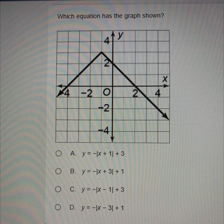 Which equation has the graph shown?-example-1