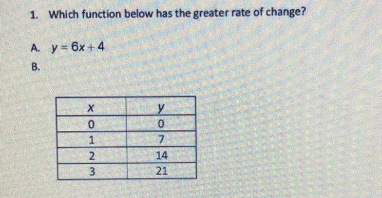 HELP ASAP WHICH FUNCTION BELOW HAS THE GREATER RATE OF CHANGE THX AND PLZ-example-1