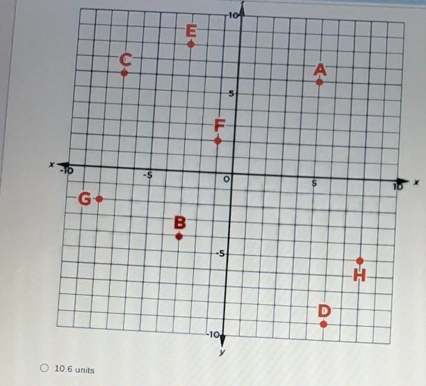 Find the distance between b and d answer choices: 10.6 units 4.7 units 22 units 6.6 units-example-1