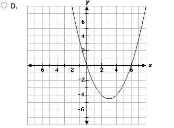 Which graph represents this equation? Equation: y = 2/3x^2 - 6x-example-1