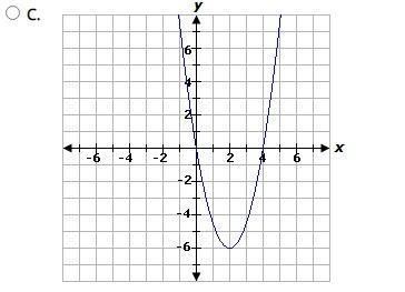 Which graph represents this equation? Equation: y = 2/3x^2 - 6x-example-2