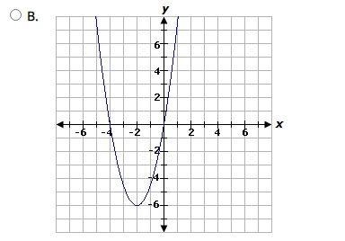 Which graph represents this equation? Equation: y = 2/3x^2 - 6x-example-3