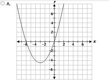 Which graph represents this equation? Equation: y = 2/3x^2 - 6x-example-4