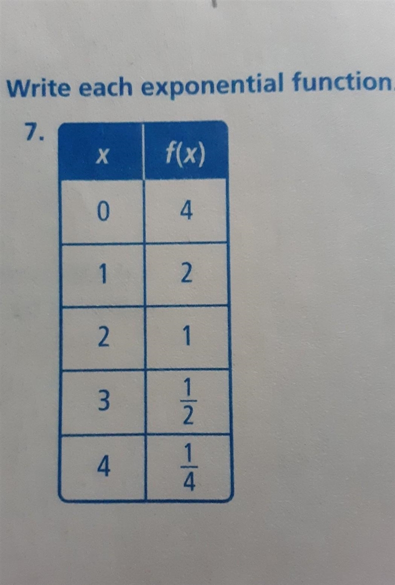 Write each exponential function. ​-example-1