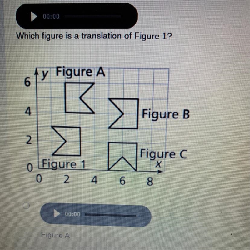 Which figure is a translation of Figure 1? Figure A Figure B Figure C None of the-example-1