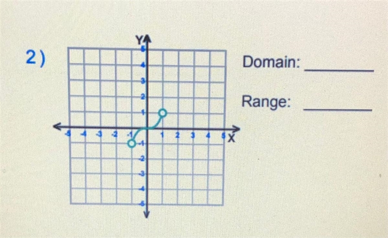 Can someone find the domain and range in this graph i’m having trouble-example-1