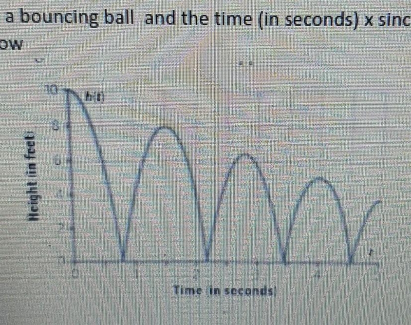 The height (in feet) y of a bouncing ball and the time (in seconds) x since It was-example-1