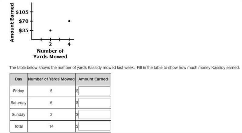 Kassidy charges a flat rate for mowing yards in her neighborhood, shown on the graph-example-1