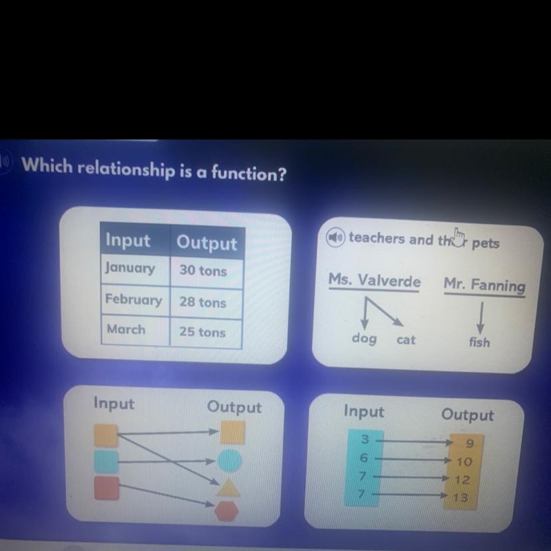 Which relationship is a function?-example-1