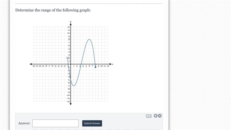 Determine the range of the following graph:-example-1