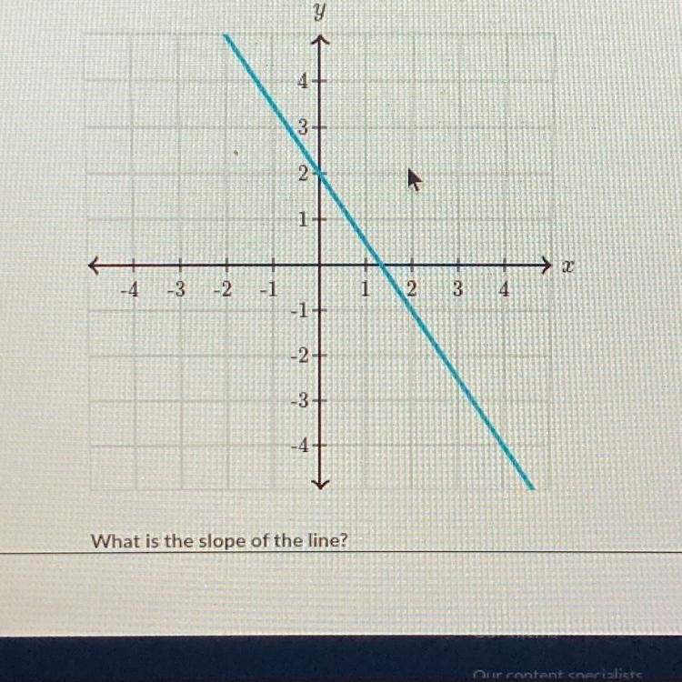 What is the slope of the line-example-1