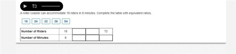 A roller coaster can accommodate 18 riders in 8 minutes. Complete the table with equivalent-example-1