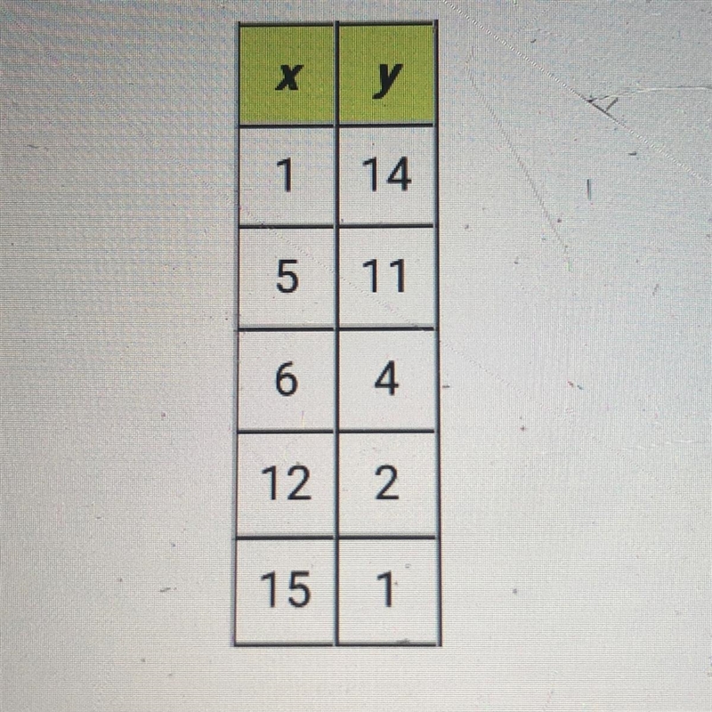 What is the equation of the line of best fit for the following data? Round the slope-example-1