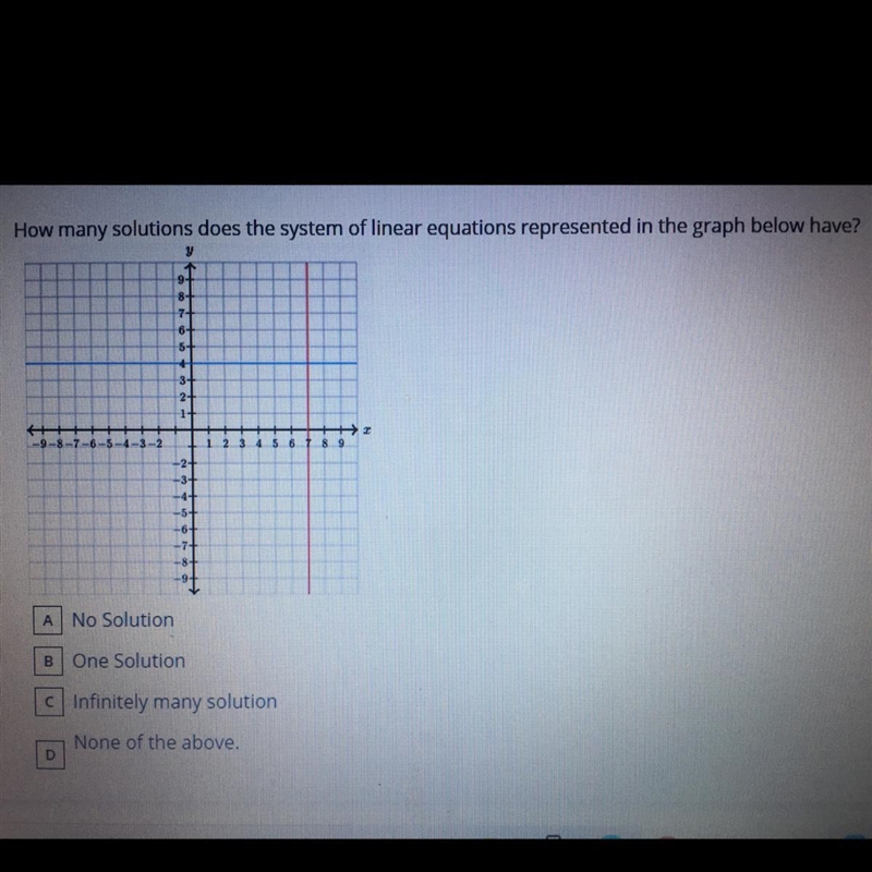 How many solutions does the system of linear equations represented in the graph below-example-1