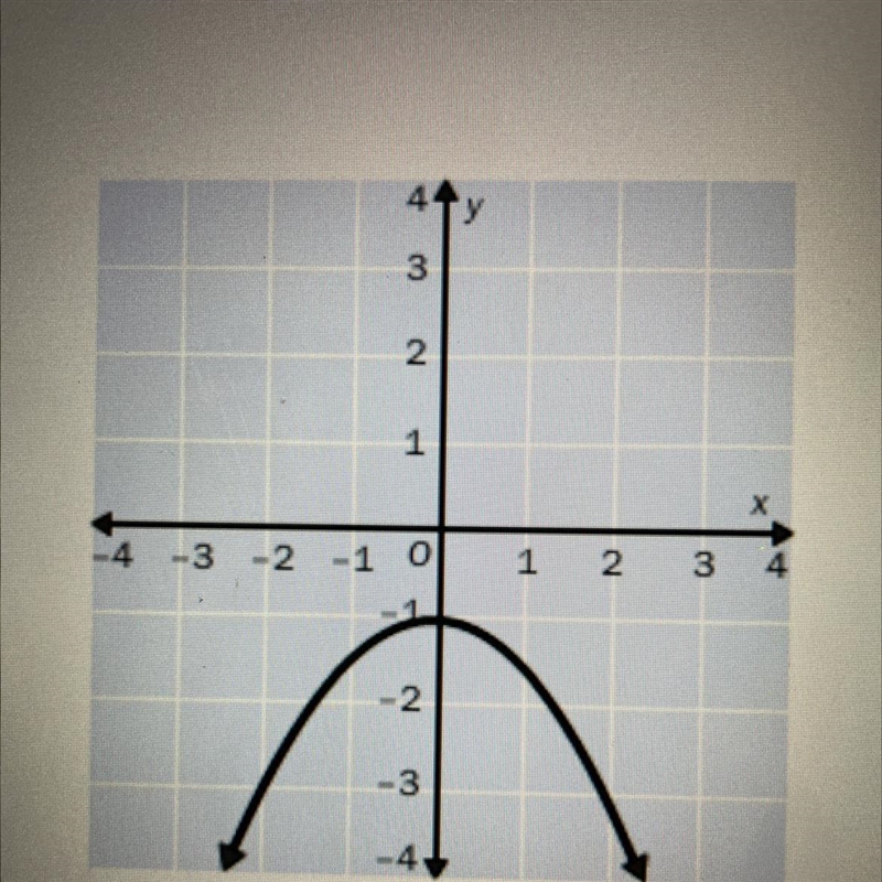 Identify the vertex of the graph. Tell whether it is a minimum or maximum.-example-1