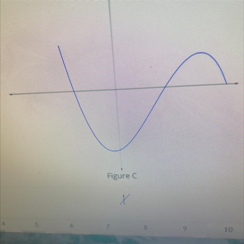 Is this a function or no?-example-1