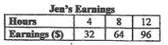 What is the slope of the line-example-1