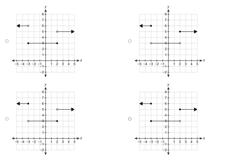 PLZZZ HELP NO LINKS What graph represents the piecewise-defined function?-example-2