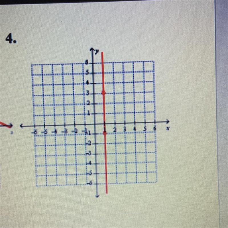 WHats the slope? Pls help-example-1