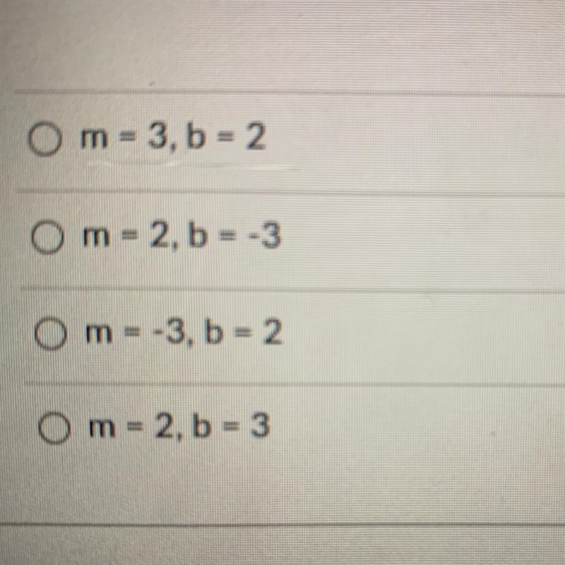 Determine the slope (m) and y-intercept (b) of the line: y = 2x - 3-example-1