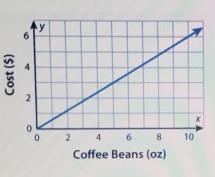 I NEED HELP PLEASE I need to find the slope ​-example-1