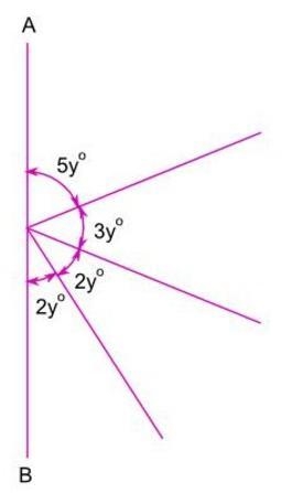 AB is a straight line. What is the value of y?-example-1